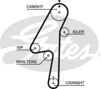 ������ ��� Volvo S60 2.4D 01-, S80 2.4D 01-, V70 2.4D 01- 132x28 Gates 5580XS 5580XS ����