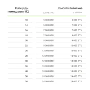 ����������� ������� 5K BTU, ���������� ��14267056 ����