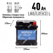 Nordix