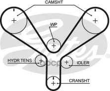 ������ ��� Gates ���. T286 T286 Gates T286 ����