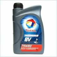 Total Traxium Gear 8