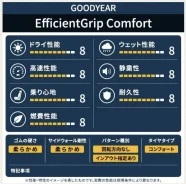 Goodyear EfficientGrip Comfort. ������, 2022 ���, �/�, ����� �� 5 % ����