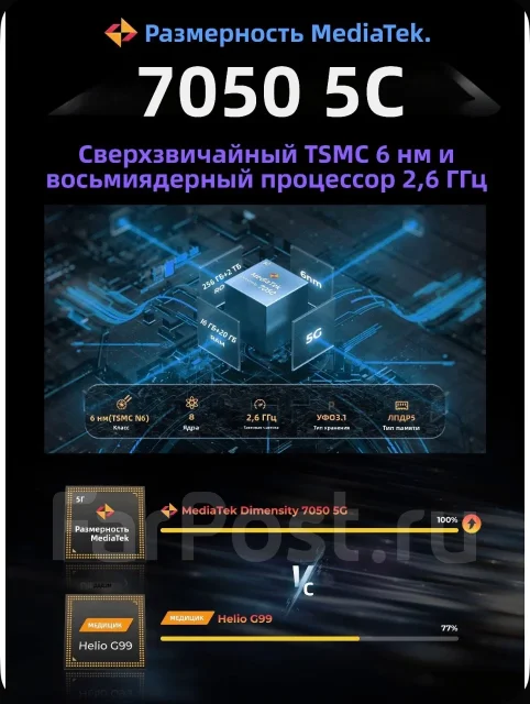 Hotwav Hyper 7 Pro. �����, 256 ��, ������ ����