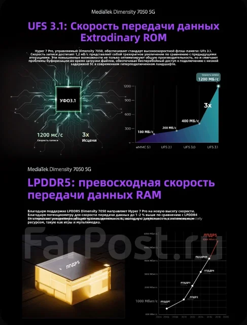 Hotwav Hyper 7 Pro. �����, 256 ��, ������ ����