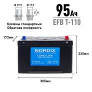 Nordix. 95��.�., D31, 760��., �������� ����