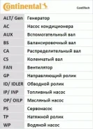 ������ ��� [147 ���.19mm] AUDI 80, 100 2,3L AAR, NG 147 ����� Contitech CT926 CT926 ����