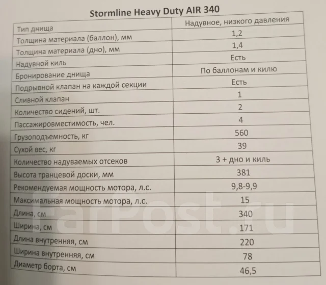 Stormline Heavy Duty. ��������� ��� ��������� ����