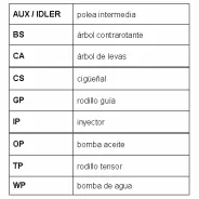 �������� �������� Contitech CT909K3 CT909K3 ����