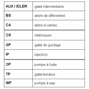 �������� ����� Contitech CT633 CT633 ����