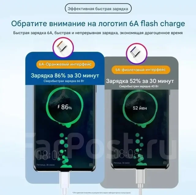������ USB. ����