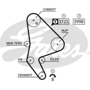 ������ ��� Gates 5588XS Citroen 5588XS ����