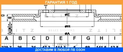 ���� ��������� �������� ������������� Blitz / BS0281 �������� 12 ��� BS0281 ����