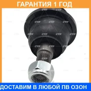 ����� ������� CTR / CB0283 �������� 12 ��� CB0283 ����