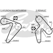 ������ ��� Gates 5435XS 163x1 5435XS ����