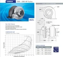 ������� Borg Warner Airwerks Turbo S200SX S246 46mm 7070 T4.83 A/R Twin Scroll Journal 177258 ����