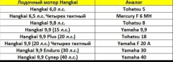 Hangkai. 20��.�., 2-�������, ����������, ���� S (381 ��), 2026 ��� ����